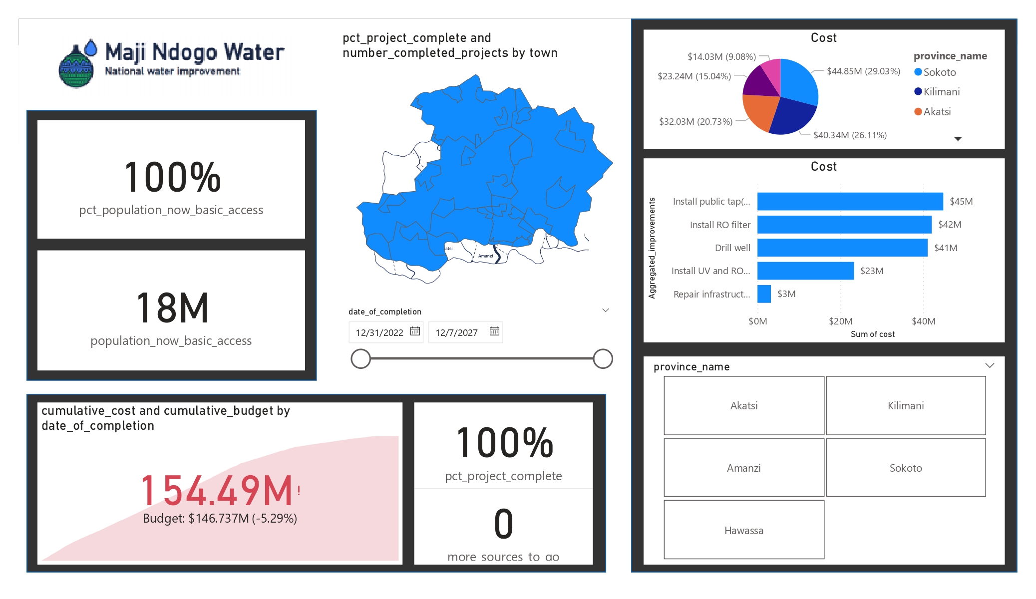 Water_quality And Infrastructure Dashboard